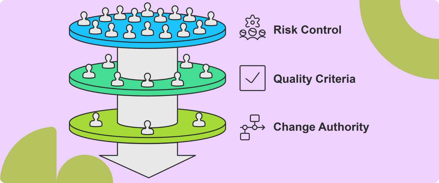 3 - Risk, quality, and change without the friction